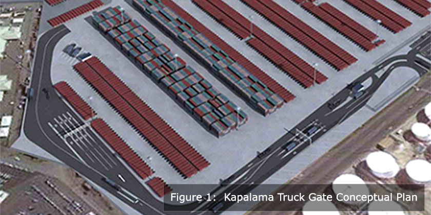 Kapalama Truck Gate