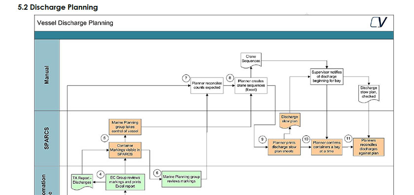 cargo terminal design services